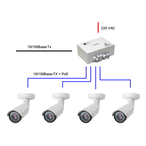 Уличный неуправляемый коммутатор PSW-1-45 WiFi для подключения 4 камер c возможностью подключения WiFi-точки доступа с питанием РоЕ 24V