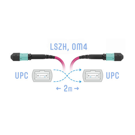 Патчкорд оптический MPO/UPC FF MM (50/125 OM4), 8 волокон, 2 метра (Cross)