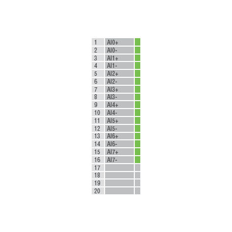 Устройство ввода/вывода, модуль ioLogik E1240 Ethernet 8 AI, MOXA