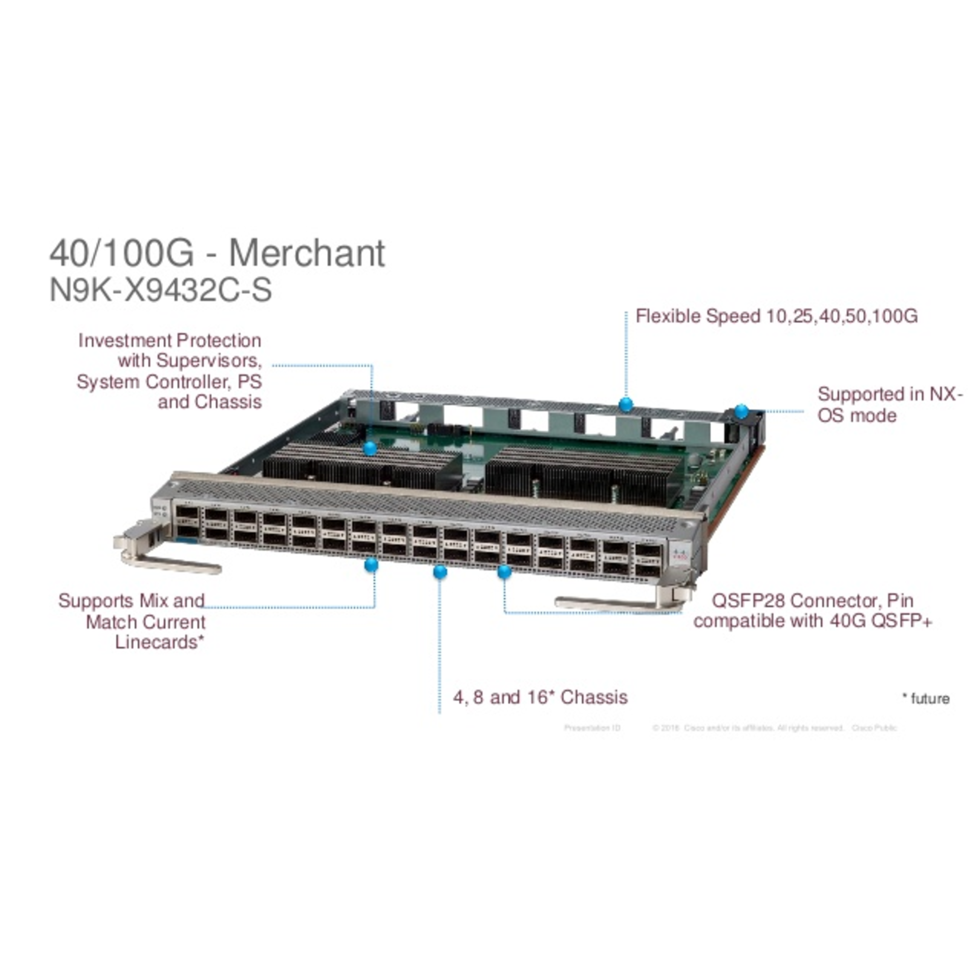 Линейная карта Cisco Nexus N9K-X9432C-S