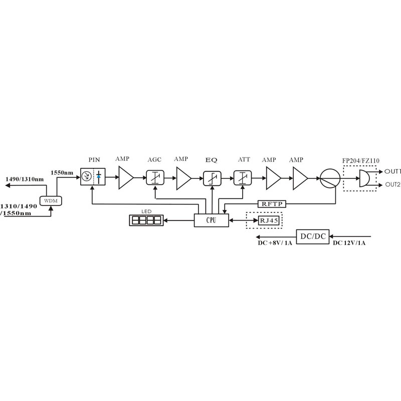 Приёмник оптический для сетей КТВ Vermax-LTP-112-9-ISNp