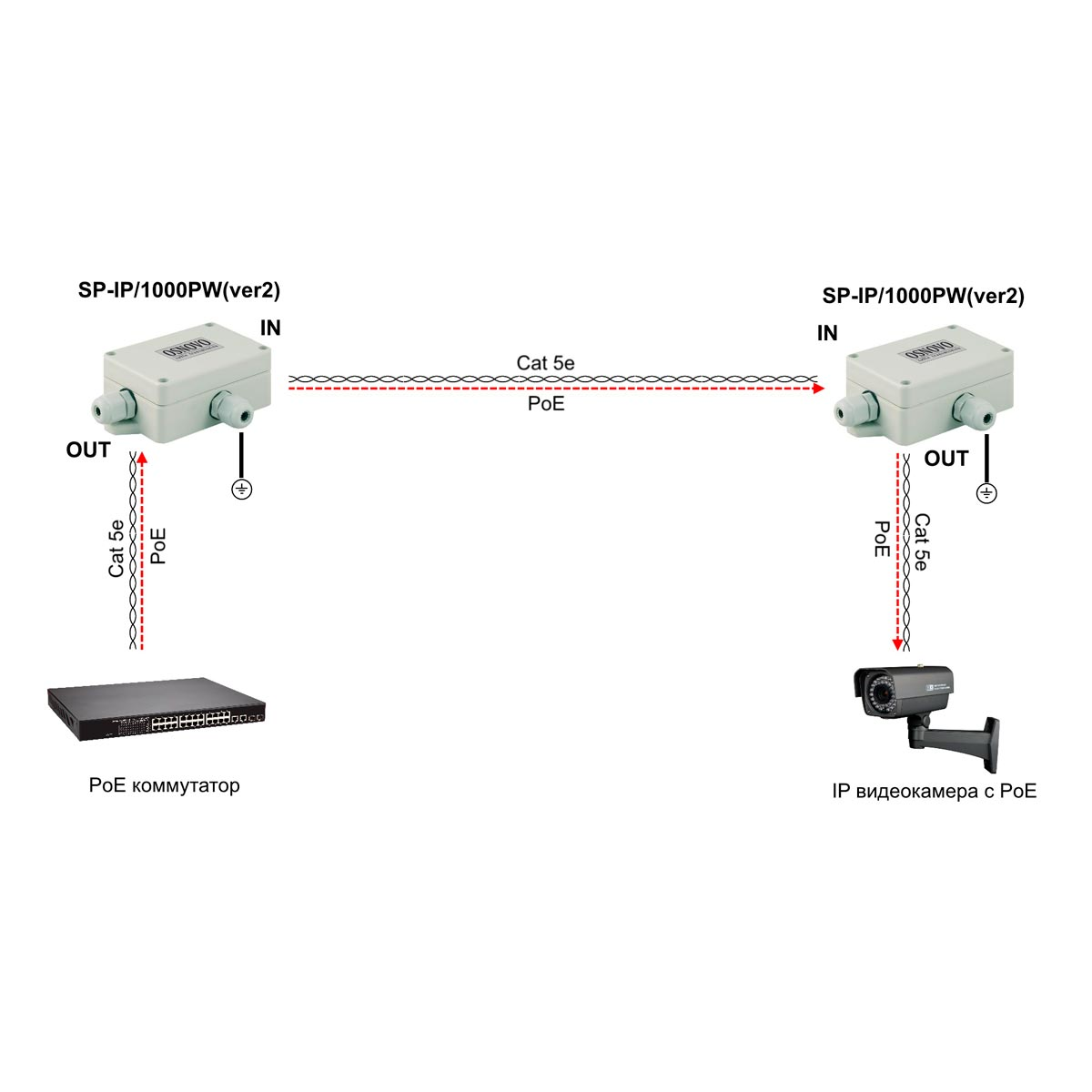 Грозозащита SP-IP/1000PW (ver2)