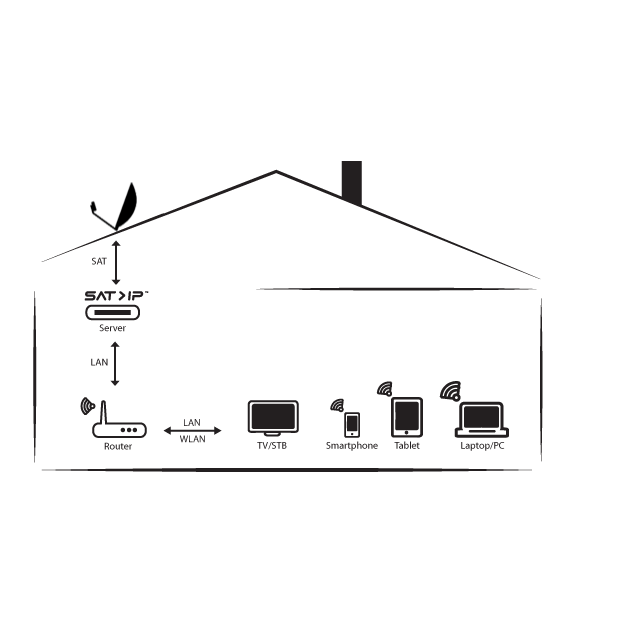 8-тюнерный IP стример DVB-S2 Octopus NET v2 SX2 Basic DD