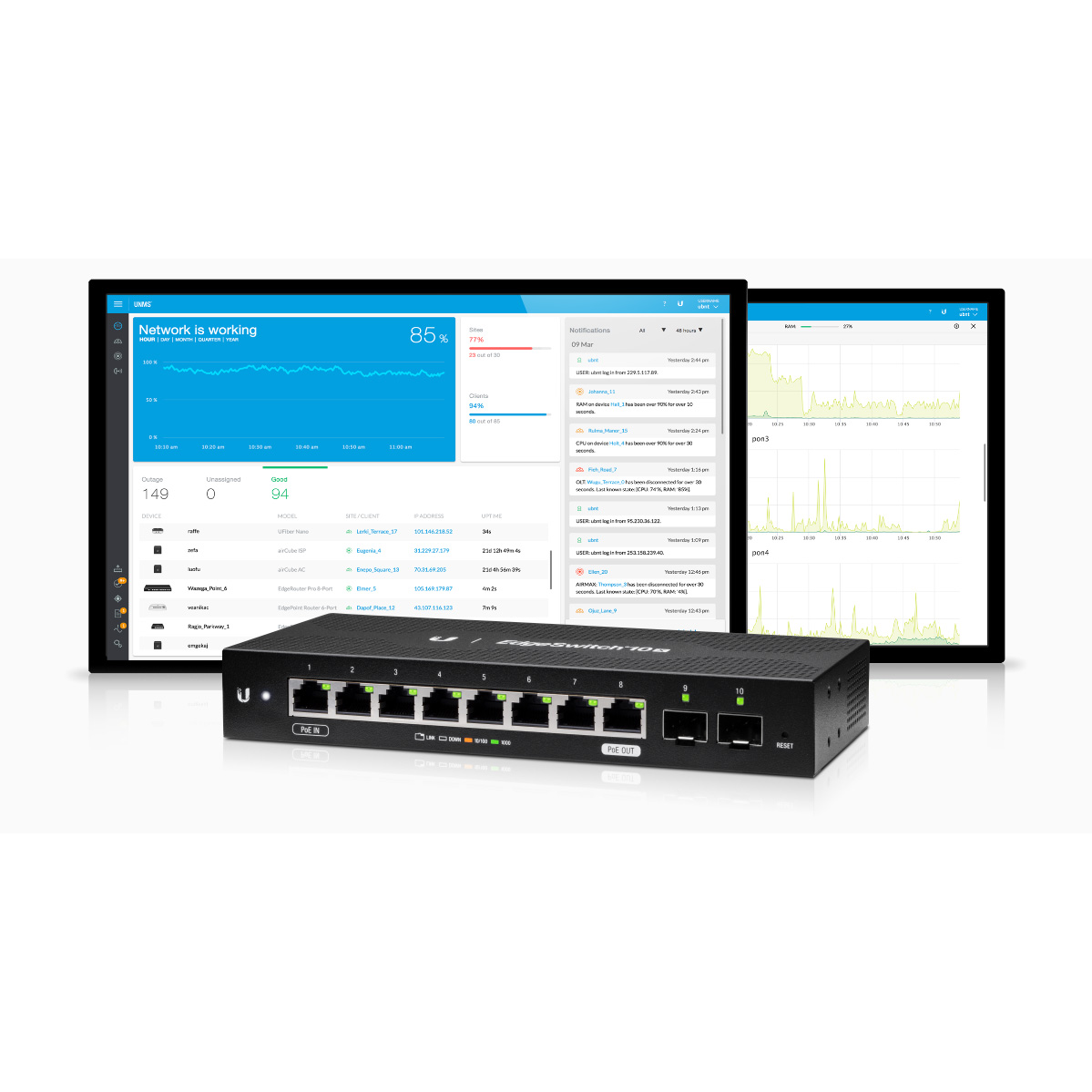 Коммутатор Ubiquiti EdgeSwitch 10X