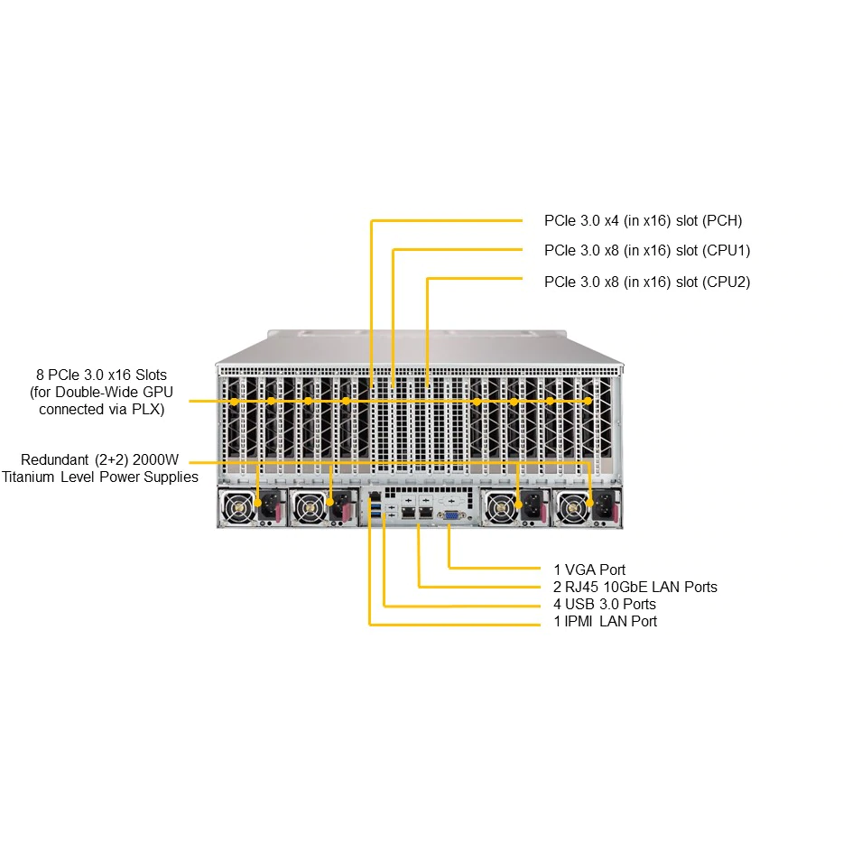 Платформа Supermicro 4U SYS-4029GP-TRT, до двух процессоров Intel Scalable, DDR4, 24x2,5 HDD SATA, до восьми графических ускорителей