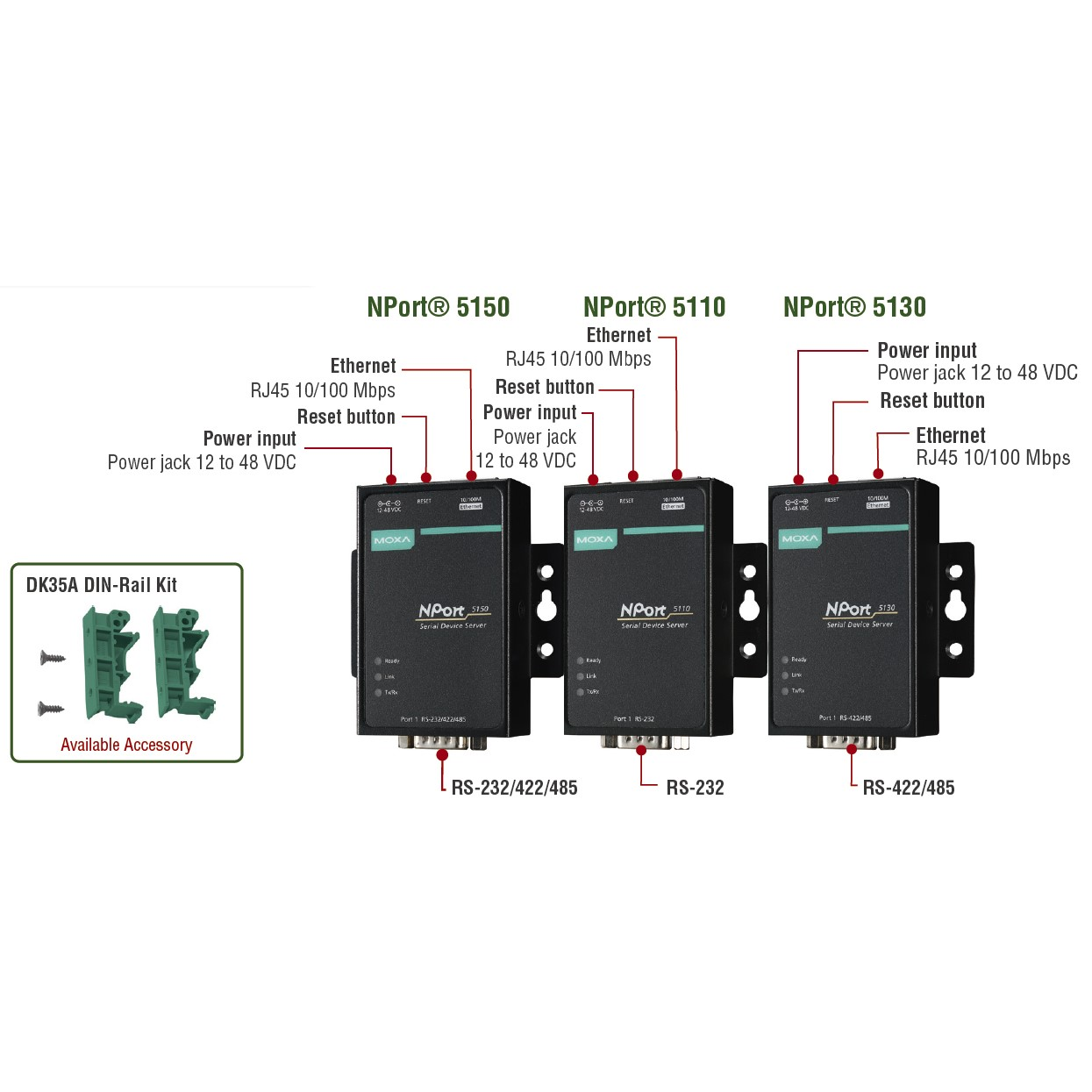 NPort 5110 1-портовый асинхронный сервер RS-232 в Ethernet MOXA
