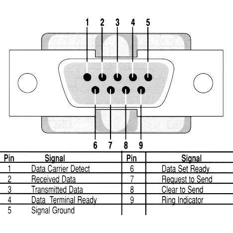 Конвертер интерфейсов Ethernet-RS232/485