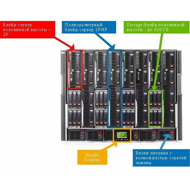 Блейд-сервер HP BL680c Quad-Core 4x E7340 16Gb 2x146SAS