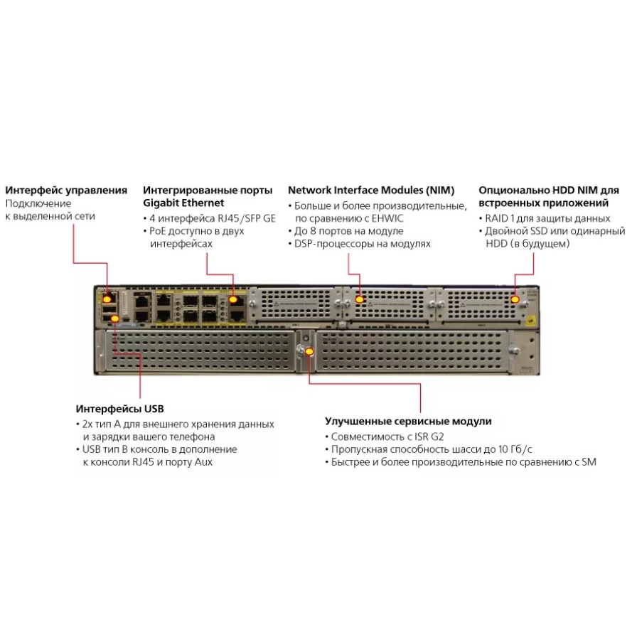 Маршрутизатор Cisco ISR4451-X c Boost Throughput