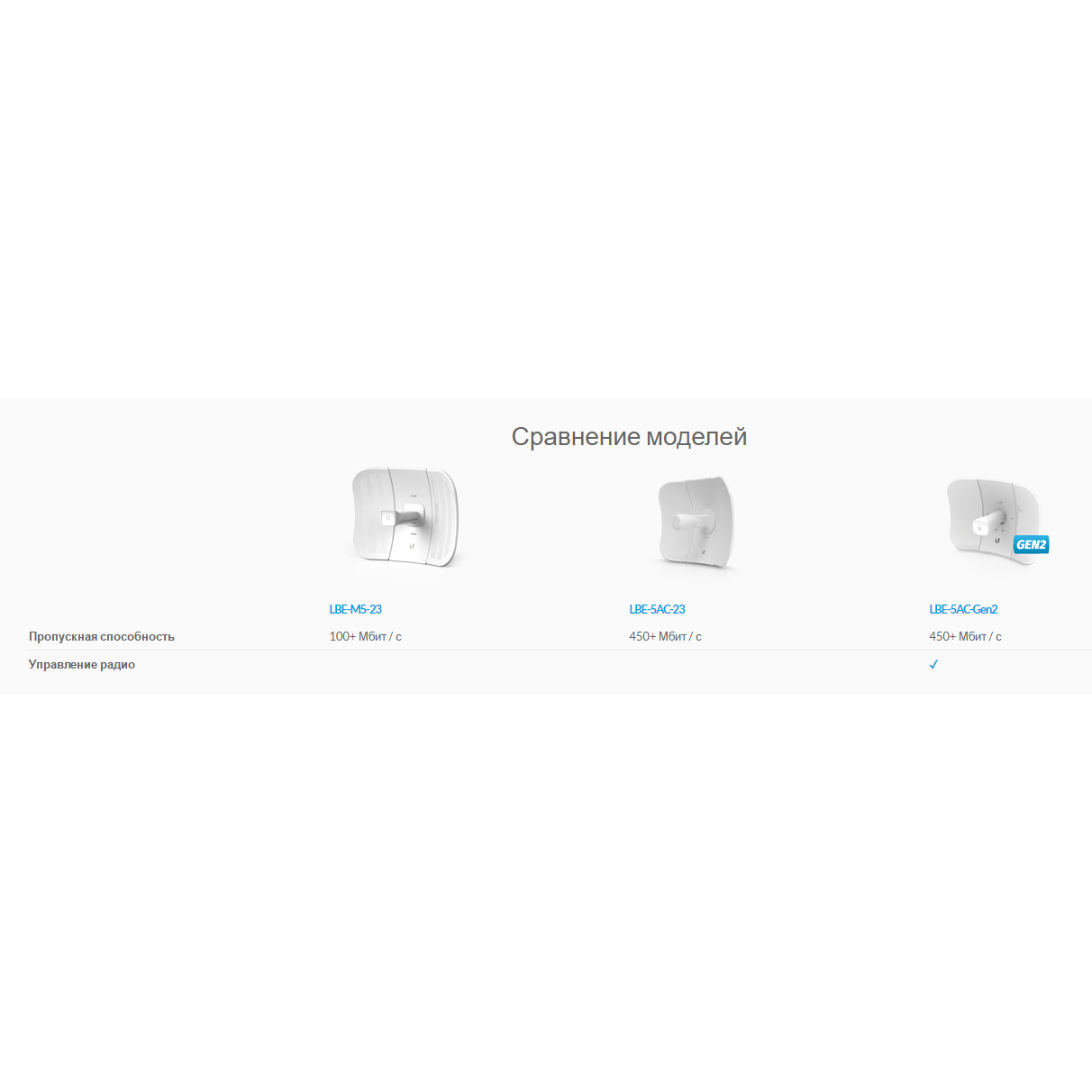 Беспроводной мост Ubiquiti  LiteBeam 5AC Gen2, 5GHz, 23dBi