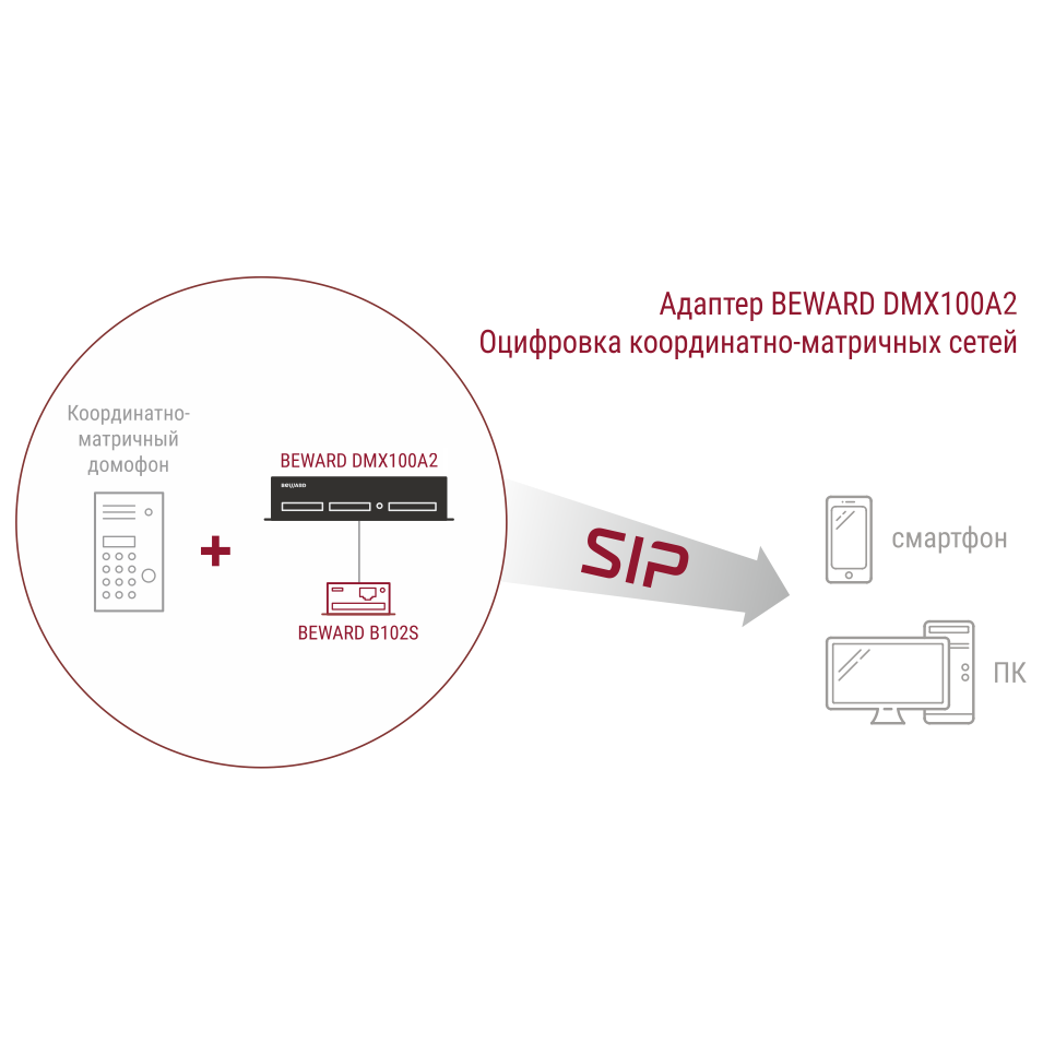 Преобразователь координатно-матричных домофонов в IP