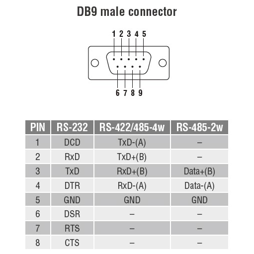 NPort 5110 1-портовый асинхронный сервер RS-232 в Ethernet MOXA