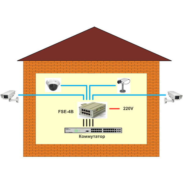 4-портовый инжектор РоЕ FSE-4B 802.3af