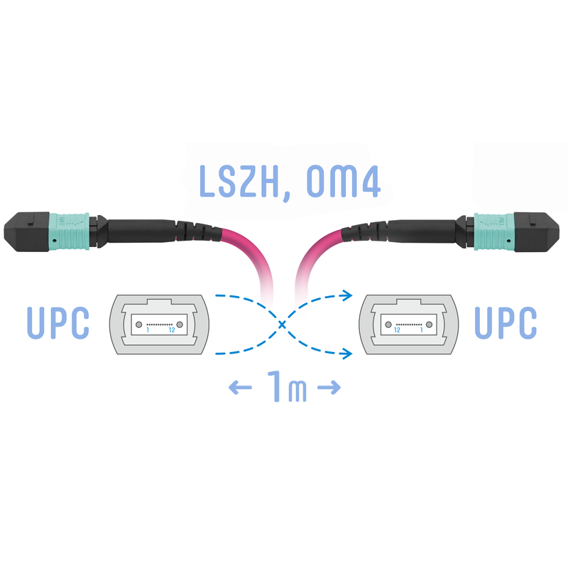 Патчкорд оптический MPO/UPC FF MM (50/125 OM4), 12 волокон, 1 метра (Cross)