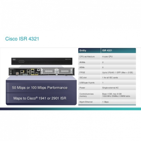 Маршрутизатор Cisco ISR4321