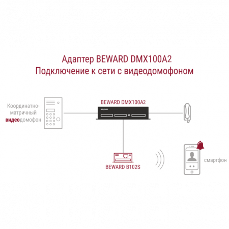 Преобразователь координатно-матричных домофонов в IP