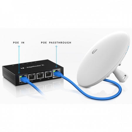 Маршрутизатор Ubiquiti EdgeRouter X