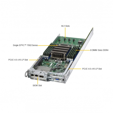 Платформа Supermicro 2U AS-2014TP-HTR, до 4 процессоров AMD Epyc 7002, DDR4, 12x3.5 HDD