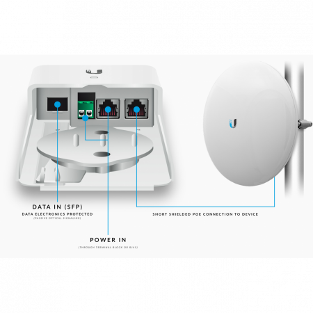 Инжектор Ubiquiti FiberPoE GEN2 24/50V