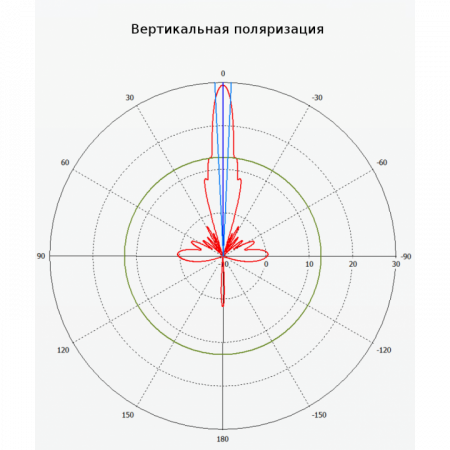 Антенна MikroTik 30dBi 5Ghz (некондиция)
