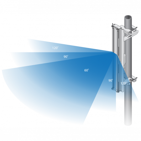 Антенна секторная Ubiquiti AirMax Sector M-5G-Ti