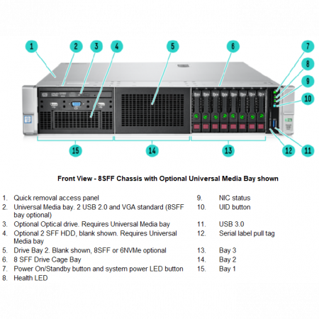 Сервер HP Proliant DL380 Gen9, 2 процессора Intel Xeon 12C E5-2678v3, 64GB DRAM, 8SFF, P440ar/2GB FBWC