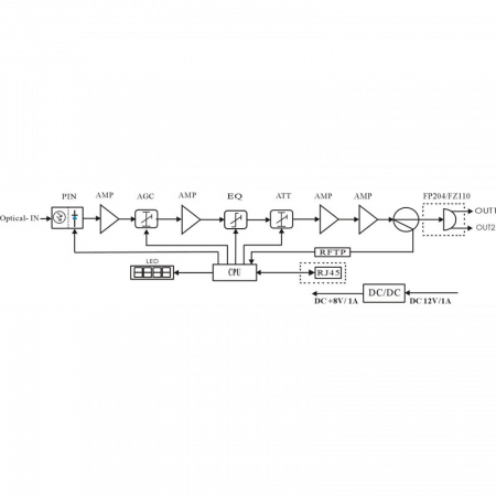 Приёмник оптический для сетей КТВ Vermax-LTP-112-9-ISN