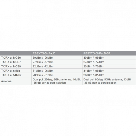 Радиомаршрутизатор MikroTik SXTG 802.11ac with RouterOS L4, 5Ghz power supply and poe