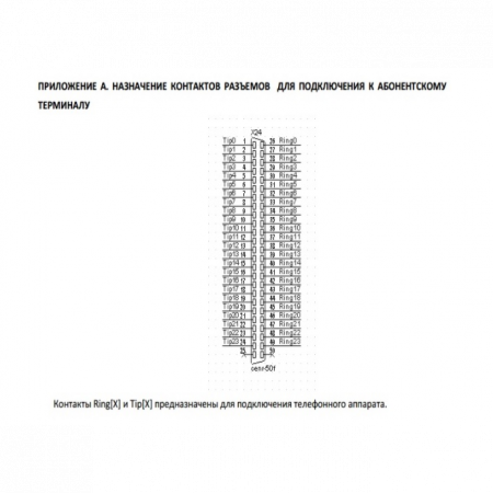Кабель от АТС до кросса – 4 м. (25х2)