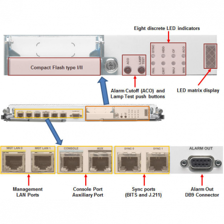 Модуль Cisco A9K-RSP440-SE