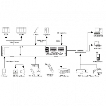 IP Видеорегистратор цифровой SNR-NVR-D08