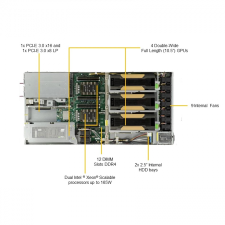 Платформа Supermicro 1U SYS-1029GQ-TNRT, до двух процессоров Intel Scalable, DDR4, 2x2,5 NVMe, 2x10Gbase-T, до четырех графических ускорителей
