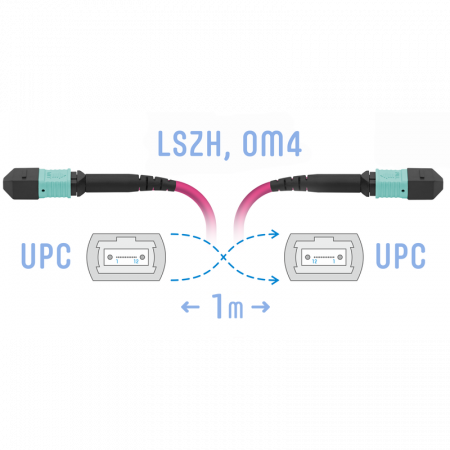 Патчкорд оптический MPO/UPC FF MM (50/125 OM4), 12 волокон, 1 метра (Cross)