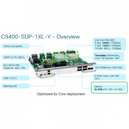 Модуль Cisco Catalyst C9400-SUP-1XL-Y