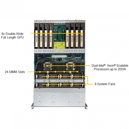 Платформа Supermicro 4U SYS-4029GP-TRT, до двух процессоров Intel Scalable, DDR4, 24x2,5 HDD SATA, до восьми графических ускорителей
