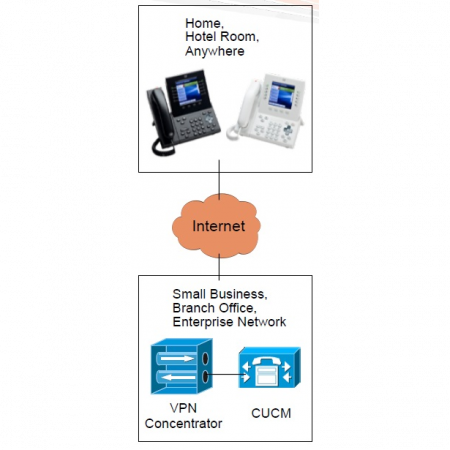 IP-телефон Cisco CP-8945