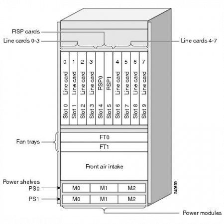 Шасси Cisco  ASR 9010 