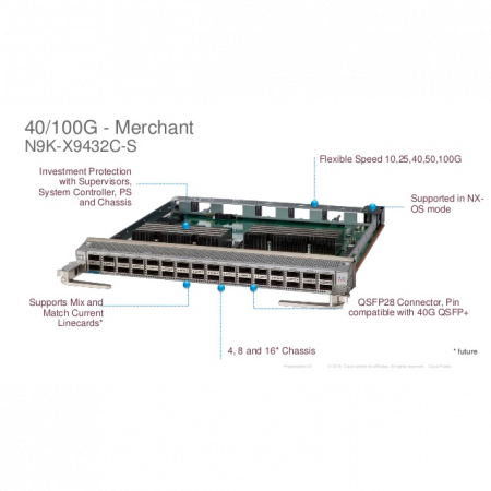 Линейная карта Cisco Nexus N9K-X9432C-S