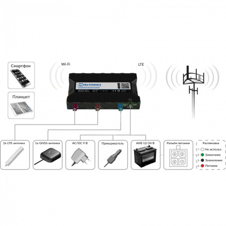 Автомобильный Wi-Fi/4G маршрутизатор Teltonika RUT850 (в комплекте GNSS-антенна)