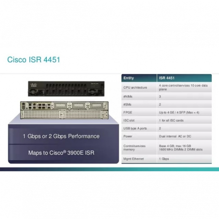 Маршрутизатор Cisco ISR4451-X c Boost Throughput