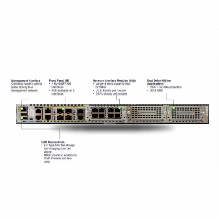 Маршрутизатор Cisco ISR4431