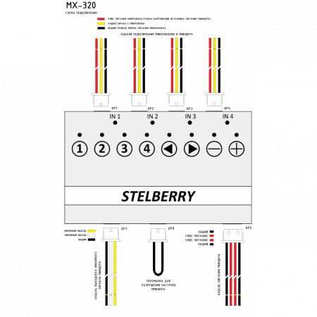 4-канальный цифровой аудиомикшер Stelberry MX-320 с произвольным микшированием каналов и индивидуальной регулировкой каждого канала