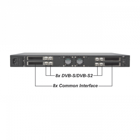 NetUP IPTV Combine 8x