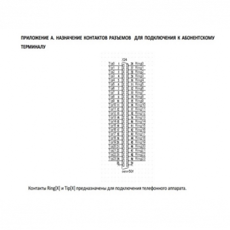 Кабель от АТС до кросса – 20 м. (25х2)