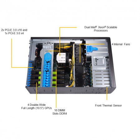 Платформа Supermicro 4U SYS-7049GP-TRT, до двух процессоров Intel Scalable, DDR4, 8x3,5 HDD SATA, 2x10Gbase-T, до четырех графических ускорителей