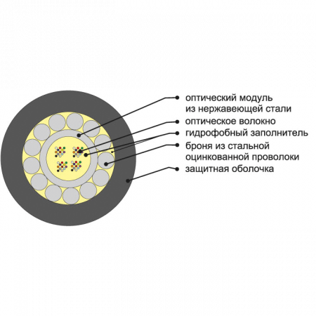 Кабель оптический ОКБснг(А)-HF-0.22-16 7кН