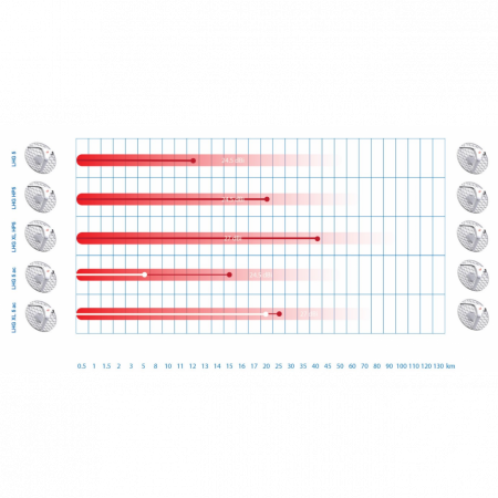 Точка доступа MikroTik LHG XL 5 ac