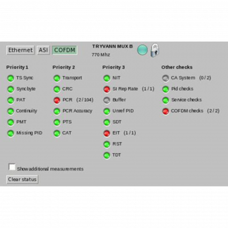 Программная опция для анализа параметров ETR 101 290 BridgeTech TR 101 290