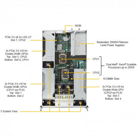 Платформа Supermicro 2U 2029GP-TR, до двух процессоров Intel Scalable, DDR4, 10x2,5 HDD SATA, 2 порта 1000Base-T, до шести графических ускорителей