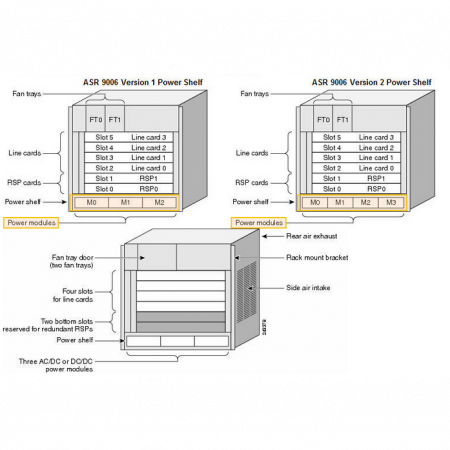 Шасси Cisco  ASR-9006-AC-V2